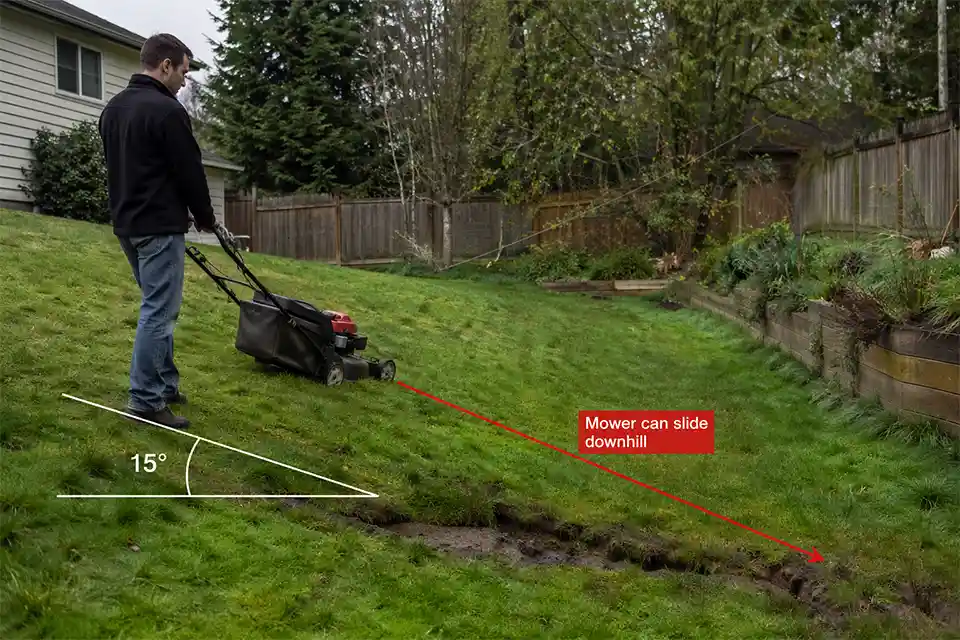 Homeowner mowing a sloped backyard lawn with overlay showing unsafe angle and downhill slide path