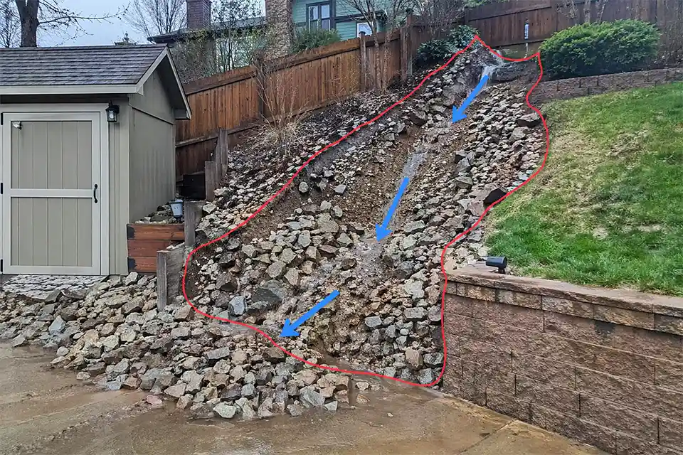 Loose landscape rock sliding down a sloped backyard hillside with overlay arrows showing the runoff path and failure strip