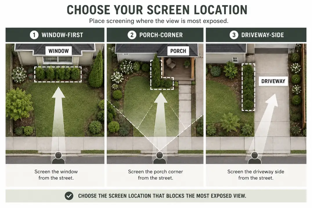 Overhead diagram showing window-first, porch-corner, and driveway-side privacy layouts for a small front yard.